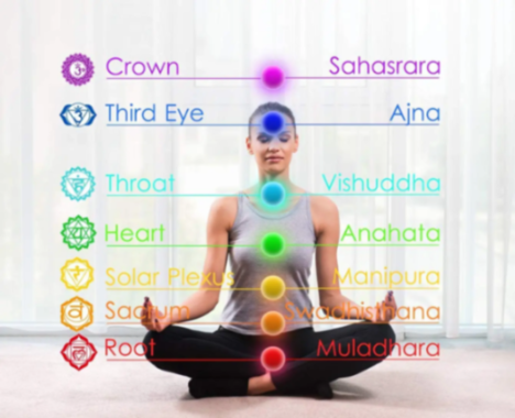 Evil Eye & 7 Chakra Turquoise Healing Bracelet